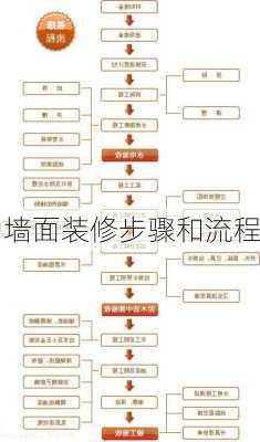 墙面装修步骤和流程-第1张图片-嘎呀牛装修网