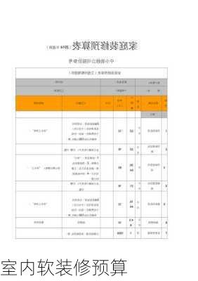 室内软装修预算-第2张图片-嘎呀牛装修网