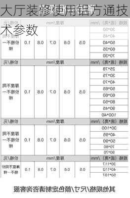 大厅装修使用铝方通技术参数