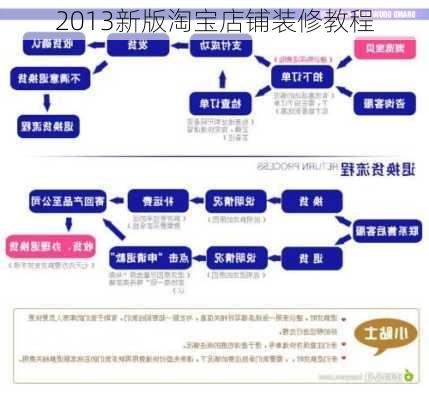 2013新版淘宝店铺装修教程-第1张图片-嘎呀牛装修网