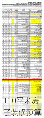 110平米房子装修预算-第1张图片-嘎呀牛装修网